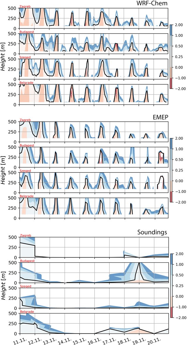 Time-series-of-the-vertical-profile-of-the-bulk-Richardson-number-Eq-9-the-colour-bar_W640